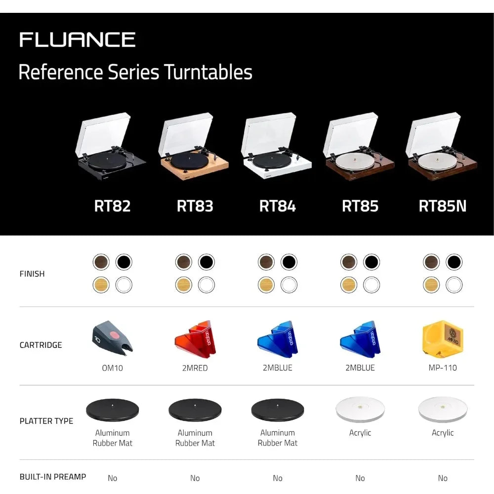 HOT sale RT82 Reference High Fidelity Vinyl Turntable Record Player with Ortofon OM10 Cartridge, Speed Control Motor - Walnut